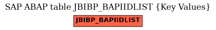 E-R Diagram for table JBIBP_BAPIIDLIST (Key Values)