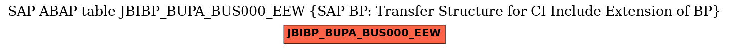 E-R Diagram for table JBIBP_BUPA_BUS000_EEW (SAP BP: Transfer Structure for CI Include Extension of BP)