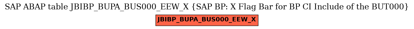 E-R Diagram for table JBIBP_BUPA_BUS000_EEW_X (SAP BP: X Flag Bar for BP CI Include of the BUT000)