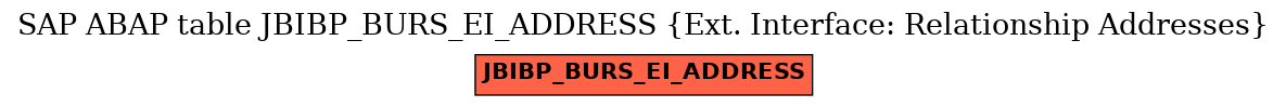 E-R Diagram for table JBIBP_BURS_EI_ADDRESS (Ext. Interface: Relationship Addresses)