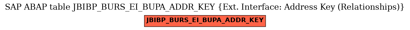 E-R Diagram for table JBIBP_BURS_EI_BUPA_ADDR_KEY (Ext. Interface: Address Key (Relationships))