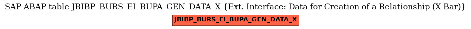 E-R Diagram for table JBIBP_BURS_EI_BUPA_GEN_DATA_X (Ext. Interface: Data for Creation of a Relationship (X Bar))