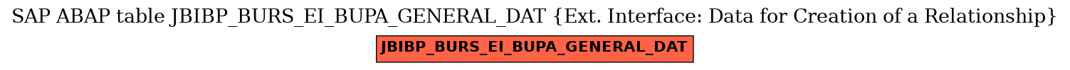 E-R Diagram for table JBIBP_BURS_EI_BUPA_GENERAL_DAT (Ext. Interface: Data for Creation of a Relationship)