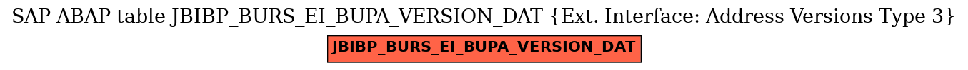 E-R Diagram for table JBIBP_BURS_EI_BUPA_VERSION_DAT (Ext. Interface: Address Versions Type 3)