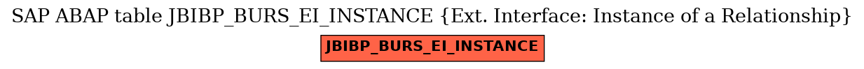 E-R Diagram for table JBIBP_BURS_EI_INSTANCE (Ext. Interface: Instance of a Relationship)