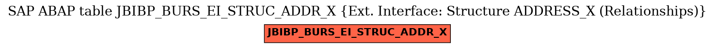 E-R Diagram for table JBIBP_BURS_EI_STRUC_ADDR_X (Ext. Interface: Structure ADDRESS_X (Relationships))