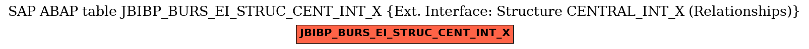 E-R Diagram for table JBIBP_BURS_EI_STRUC_CENT_INT_X (Ext. Interface: Structure CENTRAL_INT_X (Relationships))