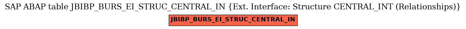 E-R Diagram for table JBIBP_BURS_EI_STRUC_CENTRAL_IN (Ext. Interface: Structure CENTRAL_INT (Relationships))