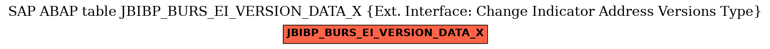 E-R Diagram for table JBIBP_BURS_EI_VERSION_DATA_X (Ext. Interface: Change Indicator Address Versions Type)