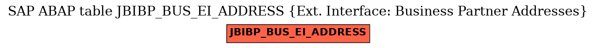 E-R Diagram for table JBIBP_BUS_EI_ADDRESS (Ext. Interface: Business Partner Addresses)