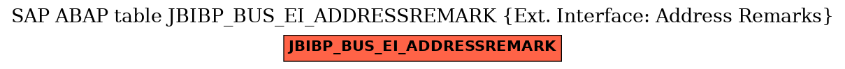 E-R Diagram for table JBIBP_BUS_EI_ADDRESSREMARK (Ext. Interface: Address Remarks)