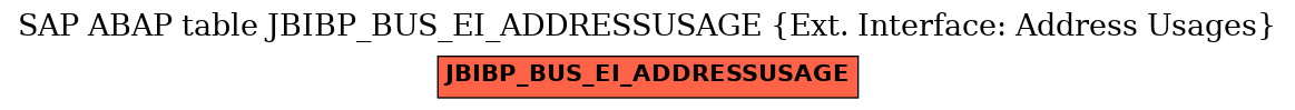 E-R Diagram for table JBIBP_BUS_EI_ADDRESSUSAGE (Ext. Interface: Address Usages)