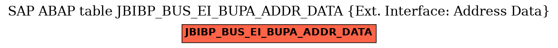 E-R Diagram for table JBIBP_BUS_EI_BUPA_ADDR_DATA (Ext. Interface: Address Data)