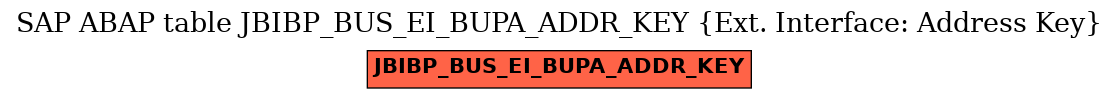 E-R Diagram for table JBIBP_BUS_EI_BUPA_ADDR_KEY (Ext. Interface: Address Key)