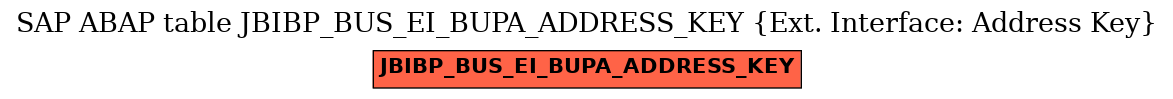 E-R Diagram for table JBIBP_BUS_EI_BUPA_ADDRESS_KEY (Ext. Interface: Address Key)