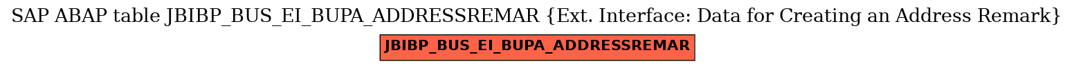 E-R Diagram for table JBIBP_BUS_EI_BUPA_ADDRESSREMAR (Ext. Interface: Data for Creating an Address Remark)