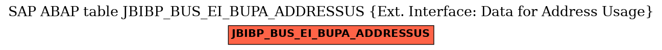 E-R Diagram for table JBIBP_BUS_EI_BUPA_ADDRESSUS (Ext. Interface: Data for Address Usage)