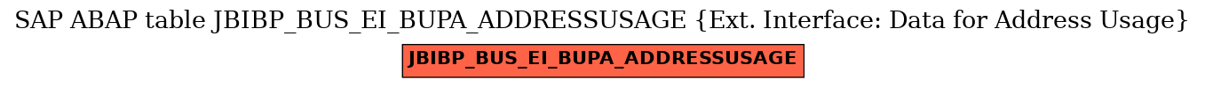 E-R Diagram for table JBIBP_BUS_EI_BUPA_ADDRESSUSAGE (Ext. Interface: Data for Address Usage)