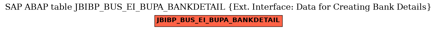 E-R Diagram for table JBIBP_BUS_EI_BUPA_BANKDETAIL (Ext. Interface: Data for Creating Bank Details)