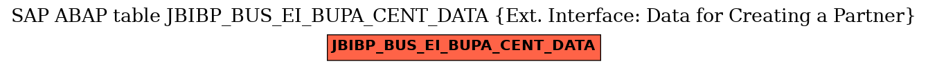 E-R Diagram for table JBIBP_BUS_EI_BUPA_CENT_DATA (Ext. Interface: Data for Creating a Partner)