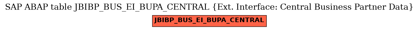 E-R Diagram for table JBIBP_BUS_EI_BUPA_CENTRAL (Ext. Interface: Central Business Partner Data)