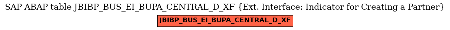 E-R Diagram for table JBIBP_BUS_EI_BUPA_CENTRAL_D_XF (Ext. Interface: Indicator for Creating a Partner)