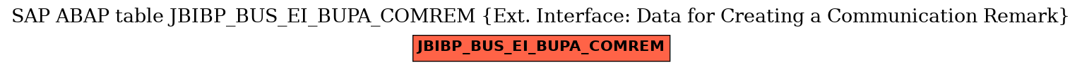 E-R Diagram for table JBIBP_BUS_EI_BUPA_COMREM (Ext. Interface: Data for Creating a Communication Remark)