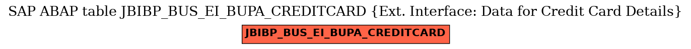 E-R Diagram for table JBIBP_BUS_EI_BUPA_CREDITCARD (Ext. Interface: Data for Credit Card Details)