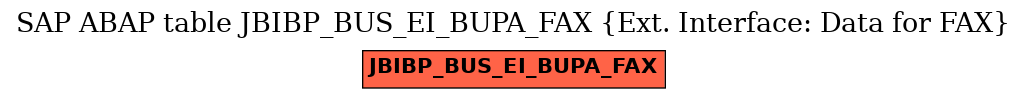 E-R Diagram for table JBIBP_BUS_EI_BUPA_FAX (Ext. Interface: Data for FAX)