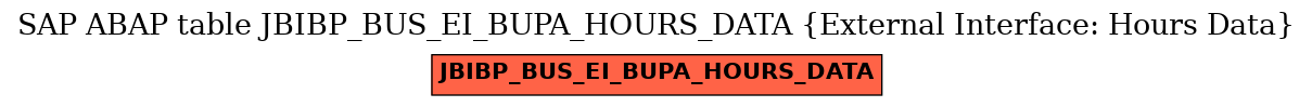 E-R Diagram for table JBIBP_BUS_EI_BUPA_HOURS_DATA (External Interface: Hours Data)