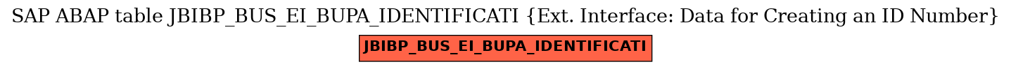 E-R Diagram for table JBIBP_BUS_EI_BUPA_IDENTIFICATI (Ext. Interface: Data for Creating an ID Number)