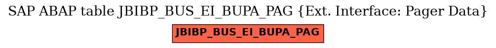 E-R Diagram for table JBIBP_BUS_EI_BUPA_PAG (Ext. Interface: Pager Data)