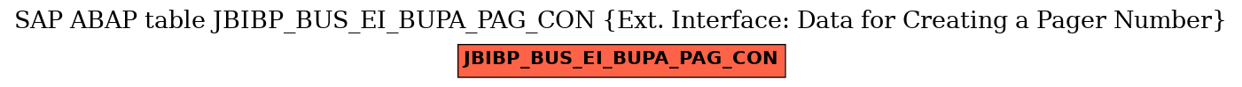 E-R Diagram for table JBIBP_BUS_EI_BUPA_PAG_CON (Ext. Interface: Data for Creating a Pager Number)