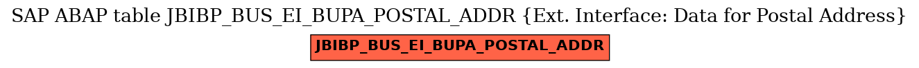 E-R Diagram for table JBIBP_BUS_EI_BUPA_POSTAL_ADDR (Ext. Interface: Data for Postal Address)