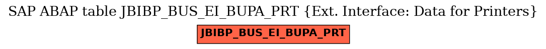 E-R Diagram for table JBIBP_BUS_EI_BUPA_PRT (Ext. Interface: Data for Printers)