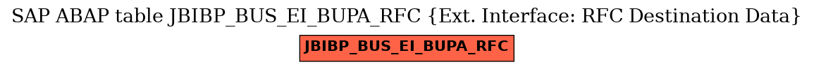 E-R Diagram for table JBIBP_BUS_EI_BUPA_RFC (Ext. Interface: RFC Destination Data)