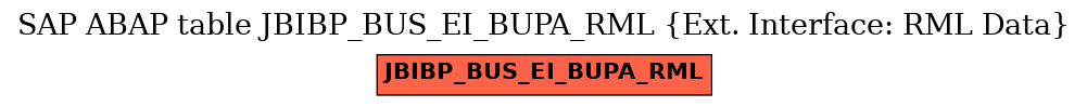 E-R Diagram for table JBIBP_BUS_EI_BUPA_RML (Ext. Interface: RML Data)