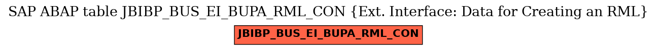 E-R Diagram for table JBIBP_BUS_EI_BUPA_RML_CON (Ext. Interface: Data for Creating an RML)