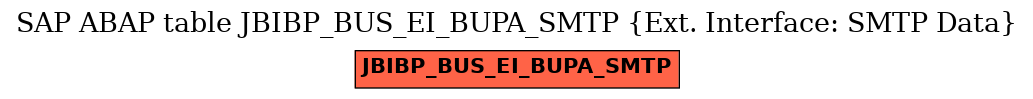 E-R Diagram for table JBIBP_BUS_EI_BUPA_SMTP (Ext. Interface: SMTP Data)