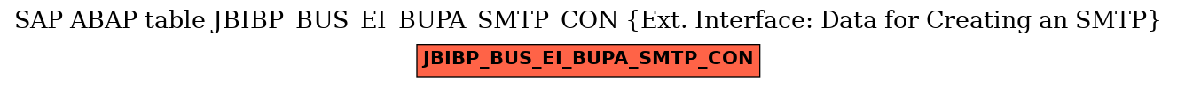 E-R Diagram for table JBIBP_BUS_EI_BUPA_SMTP_CON (Ext. Interface: Data for Creating an SMTP)