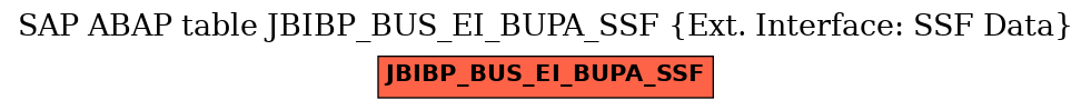 E-R Diagram for table JBIBP_BUS_EI_BUPA_SSF (Ext. Interface: SSF Data)