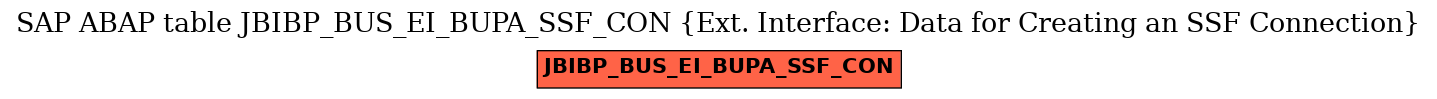 E-R Diagram for table JBIBP_BUS_EI_BUPA_SSF_CON (Ext. Interface: Data for Creating an SSF Connection)