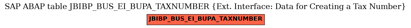 E-R Diagram for table JBIBP_BUS_EI_BUPA_TAXNUMBER (Ext. Interface: Data for Creating a Tax Number)