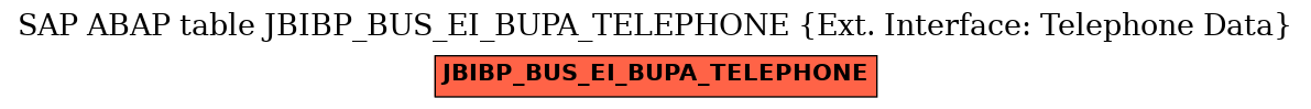 E-R Diagram for table JBIBP_BUS_EI_BUPA_TELEPHONE (Ext. Interface: Telephone Data)