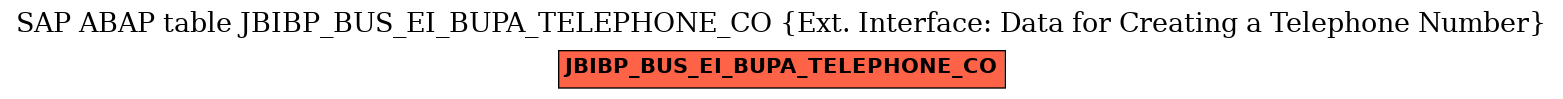 E-R Diagram for table JBIBP_BUS_EI_BUPA_TELEPHONE_CO (Ext. Interface: Data for Creating a Telephone Number)