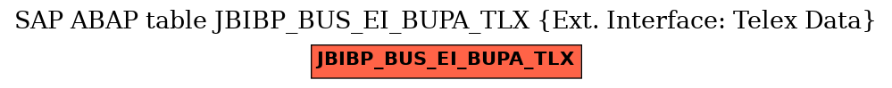 E-R Diagram for table JBIBP_BUS_EI_BUPA_TLX (Ext. Interface: Telex Data)