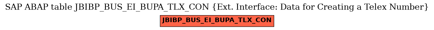 E-R Diagram for table JBIBP_BUS_EI_BUPA_TLX_CON (Ext. Interface: Data for Creating a Telex Number)