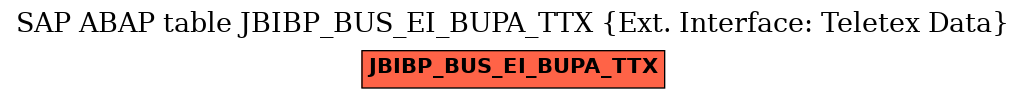 E-R Diagram for table JBIBP_BUS_EI_BUPA_TTX (Ext. Interface: Teletex Data)