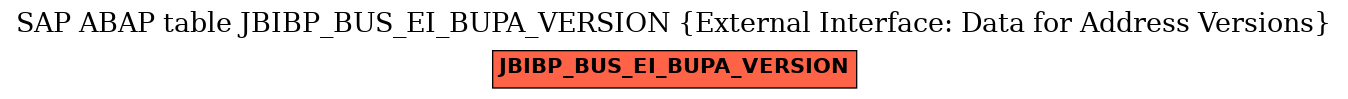 E-R Diagram for table JBIBP_BUS_EI_BUPA_VERSION (External Interface: Data for Address Versions)