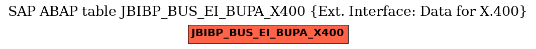 E-R Diagram for table JBIBP_BUS_EI_BUPA_X400 (Ext. Interface: Data for X.400)